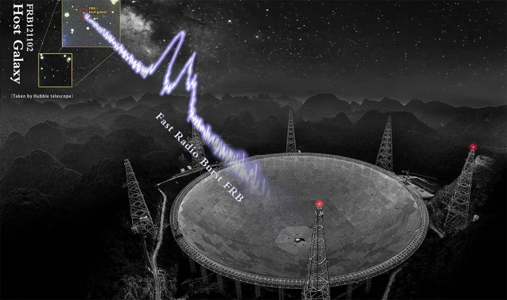 frb-radio-telescope Radio telescope dish under starry sky, detecting fast radio bursts