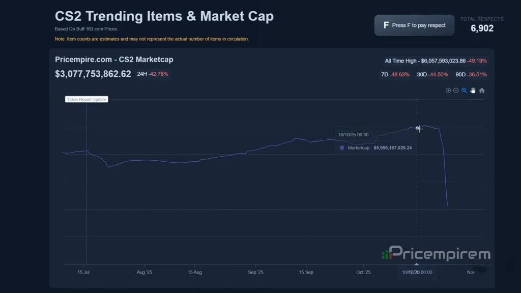 counter strike 2 market crash