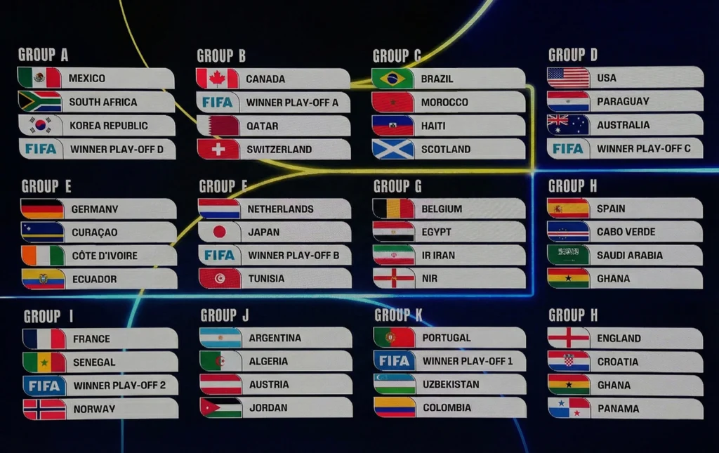 World Cup 2026 Draw Group J Graphic with Opponents
